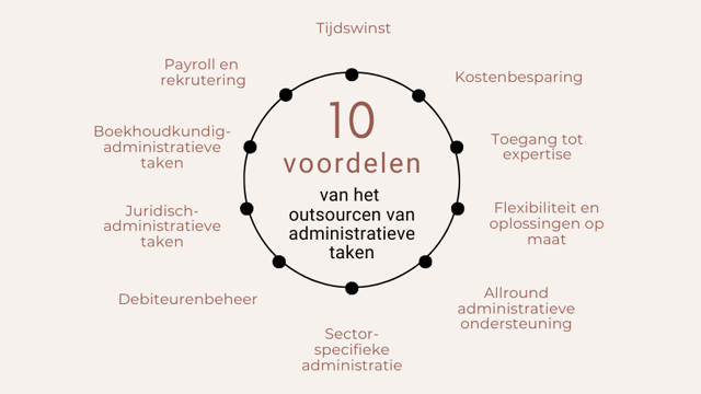 10 Voordelen Outsourcen Administratieve Taken Business Sidekicks (1)