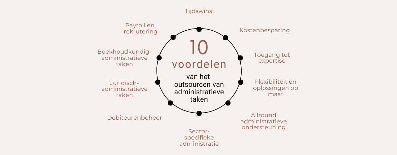 10 Voordelen Outsourcen Administratieve Taken Business Sidekicks (1)